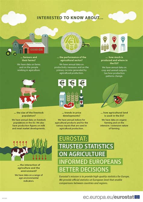 Eurostat agriculture